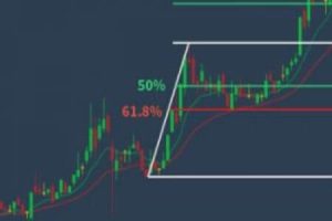 MLT Advanced Fibonacci Trading Course