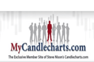 Candlecharts – MyCandlecharts