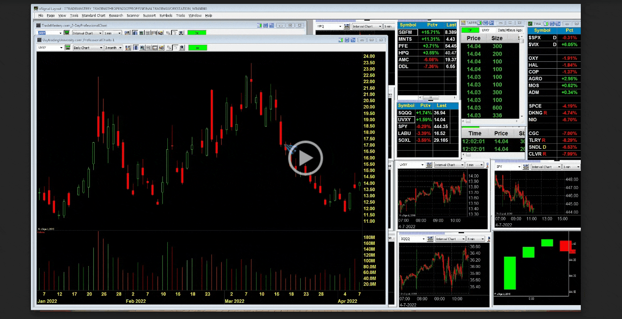 INVERSE PROFITS course offered by Ken Calhoun's TradeMastery