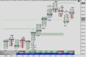 Michael Valtos – Order Flow Trading Course