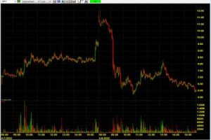 Trading Gaps - Ken Calhoun's TradeMastery