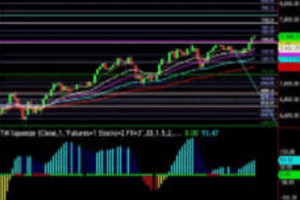 Trading Psychology and Money Management Blueprint - Simpler Trading
