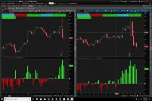 Volumen Shark Indicator - Alphashark