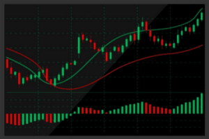 Wall Street Academy Training-Foundation Course - Cue Banks