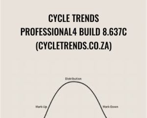 Cycle Trends Professional 4 Build 8.637c (cycletrends.co.za) - Astrology & Gann