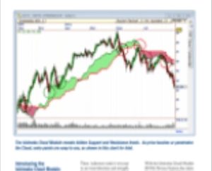 IchiMoku Cloud - Nirvana Systems