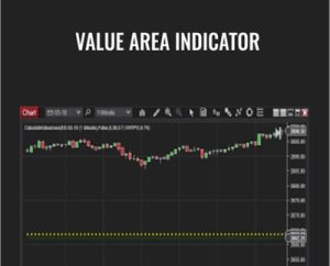 Value Area Indicator - Larry Levin
