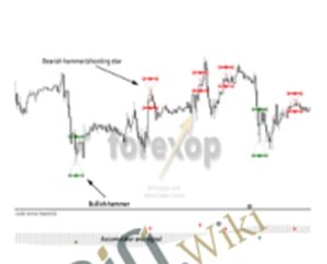 MT4 Pro Indicator Bundle - Mt4 Indicator
