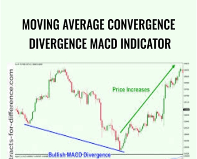 Moving Average Convergence Divergence MACD Indicator - O EdTech - Grip ...