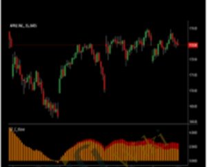 Porsche Dots For TOS - Simplertrading