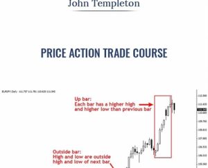 Price Action Trade Course - John Templeton