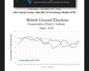 The Fate of Britain - Armstrongeconomics