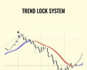 Trend Lock System - Forexautosystem