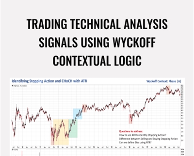 Trading Technical Analysis Signals Using Wyckoff Contextual Logic - Wyckoff Analytics