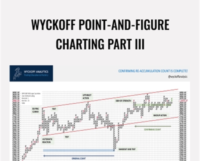 Wyckoff Point-And-Figure Charting Part III - Wyckoff Analytics