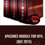 APAZones Module for MT4 - Forex library