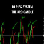 Cart Abner Gelin E28093 10 Pips System The 3rd Candle - Forex library