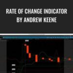 Cart AlphaShark Rate of Change Indicator by Andrew Keene - Forex library