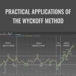 Cart BEST OF WYCKOFF E28093 Practical Applications of the Wyckoff Method1 - Forex library