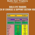 Bulls Eye Traders Pack of Courses and Support Section Videos - Forex library