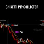 ChinEtti Pip Collector - Forex library