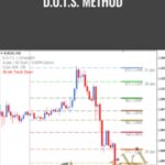 Compassfx D O T S Method - Forex library