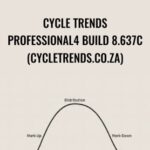 Cycle Trends Professional 4 Build 8 637c - Forex library