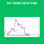 Cart Day Trading For 50 Years Michael Jenkins - Forex library