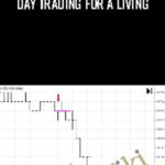 Day Trading For A Living - Forex library