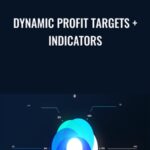 Dynamic Profit Targets Indicators - Forex library