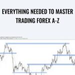 Everything Needed To Master Trading Forex A Z - Forex library