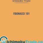 Cart Fibonacci 101 min - Forex library