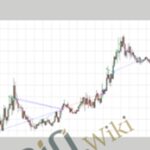Funnel Trader - Forex library