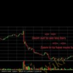 GCMS Trading Diploma E28093 Tradimo - Forex library