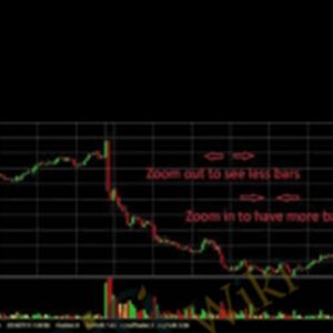 GCMS Trading Diploma - Tradimo
