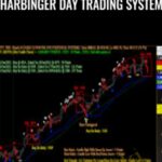Harbinger Day Trading System E28093 Spbankbook - Forex library