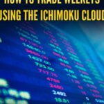 Cart How To Trade Weeklys Using The Ichimoku Cloud Alphashark - Forex library