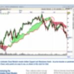 Cart IchiMoku Cloud Nirvana Systems - Forex library