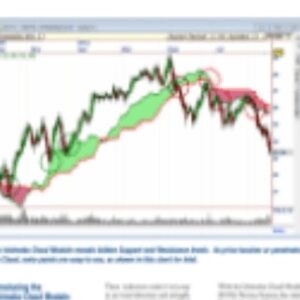 IchiMoku Cloud - Nirvana Systems