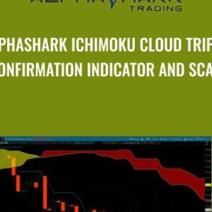 Ichimoku Cloud Triple Confirmation Indicator and Scan - AlphaShark