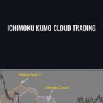 Ichimoku Kumo Cloud Trading min - Forex library