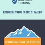 Cart Ichimoku Value Cloud Strategy min - Forex library