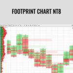 Cart Indicatormall E28093 Footprint Chart NT8 - Forex library