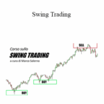 Cart Investire.biz Swing Trading - Forex library