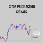 J Crawford E28093 3 Top Price Action Signals - Forex library