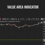 Larry Levin E28093 Value Area Indicator - Forex library