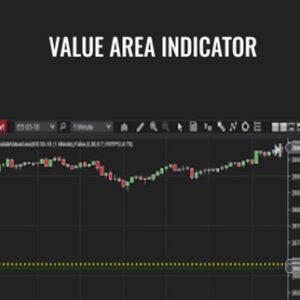 Value Area Indicator - Larry Levin