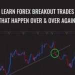 Cart Learn Forex Breakout Trades that happen Over Over again - Forex library