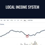 Local Income System Hershy - Forex library