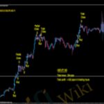 Cart MAX Advanced Course E28093 Maxtradingsystem - Forex library
